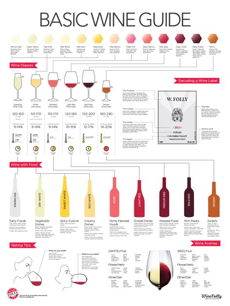 wine folly|wine folly basic guide.